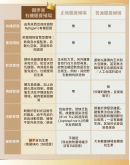 【Ready Stock 】 御世家有机鲜鸡滴鸡精 - 买4盒送2盒！（共6盒）