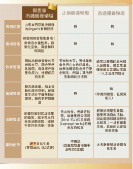 【Lohxwei 团购】Ready Stock  御世家有机鲜鸡滴鸡精 - 买两盒送一盒！（共三盒）